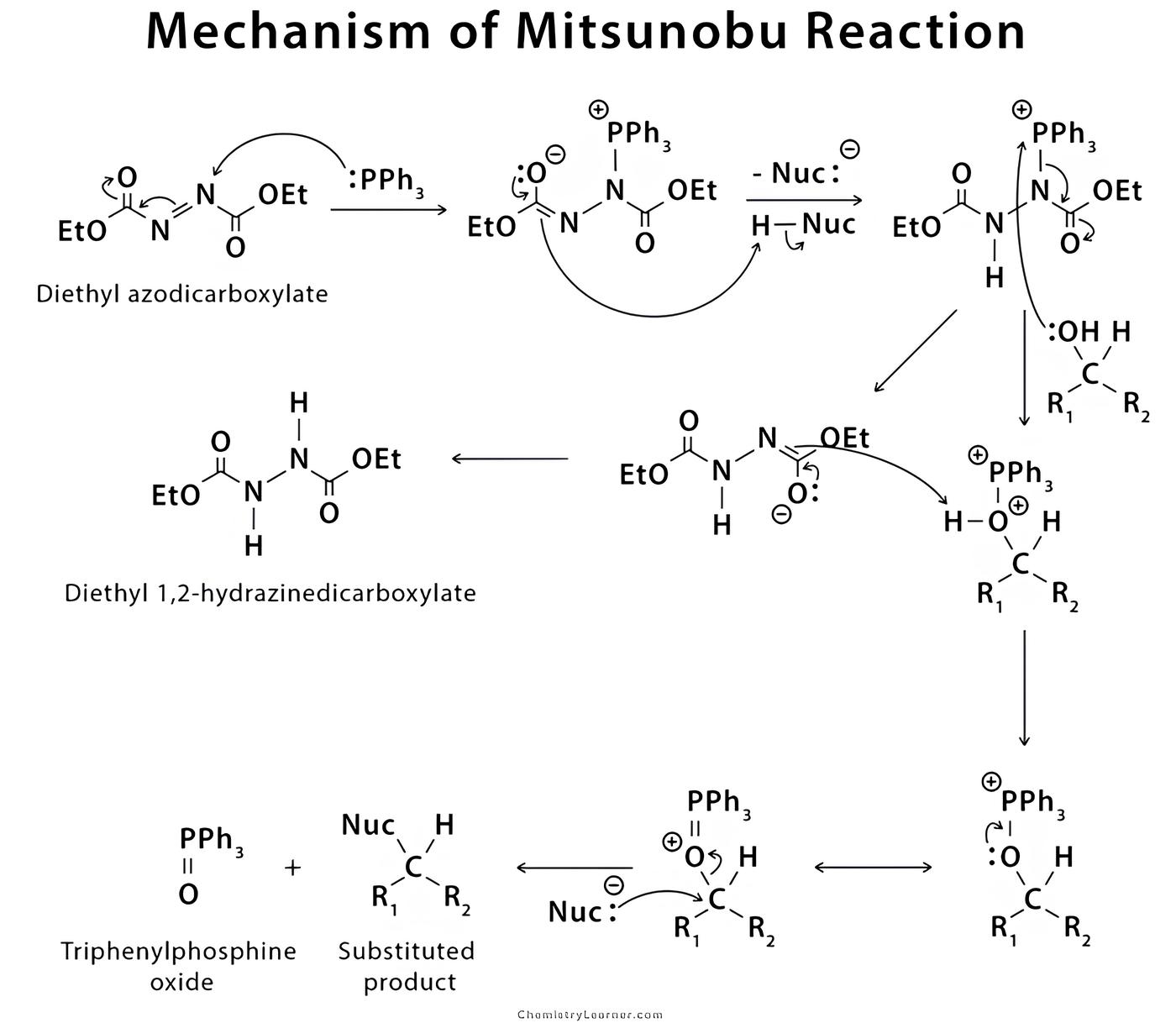 Mitsunobu Reaction