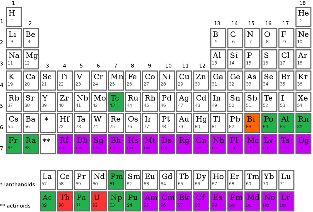 A New Discovery About the Synthesis of Chemical Elements in the Stars!