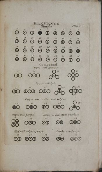 New System of Chemical Philosophy (1808)