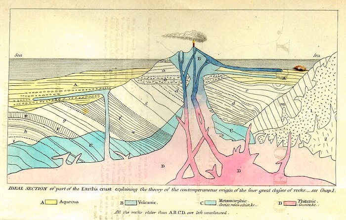 Principes de géologie, Charles Lyell.